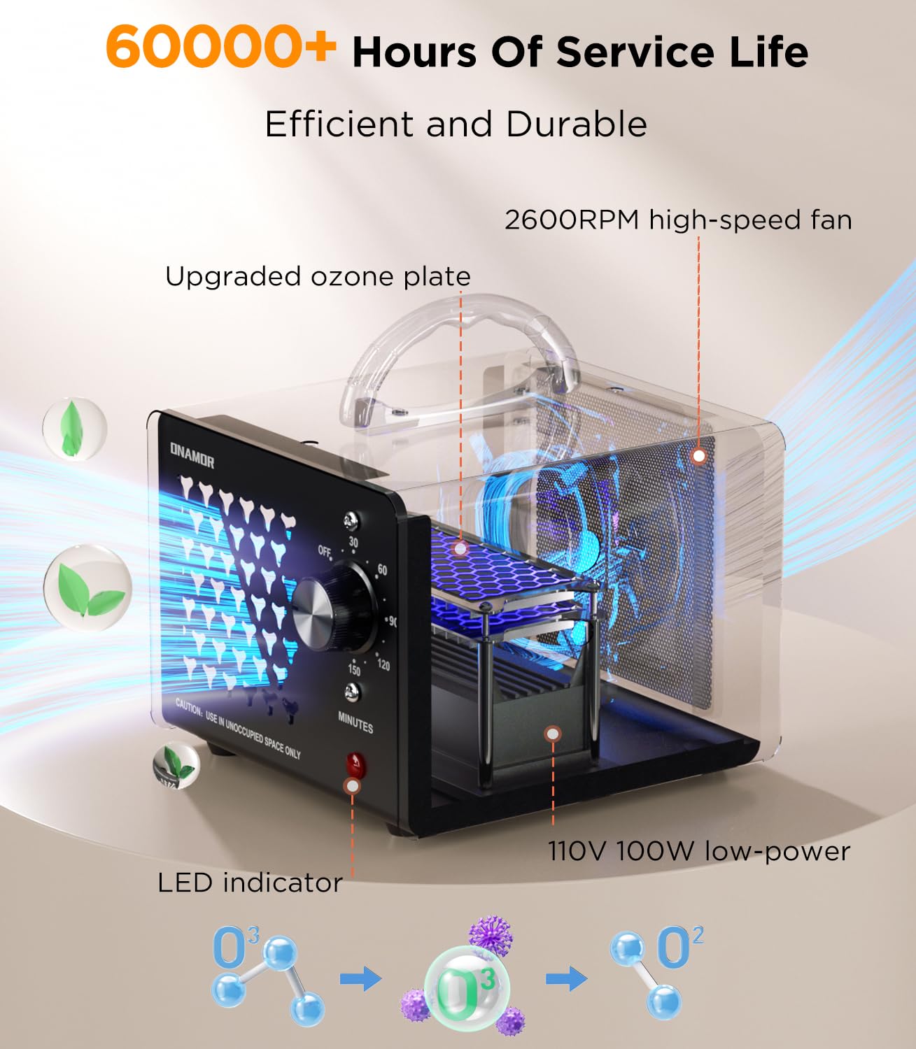ONAMOR ozone machine timer and control dial for flexible sessions
