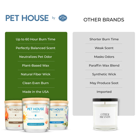 One Fur All Pet House Candle label confirms no dyes or parabens for safe use.