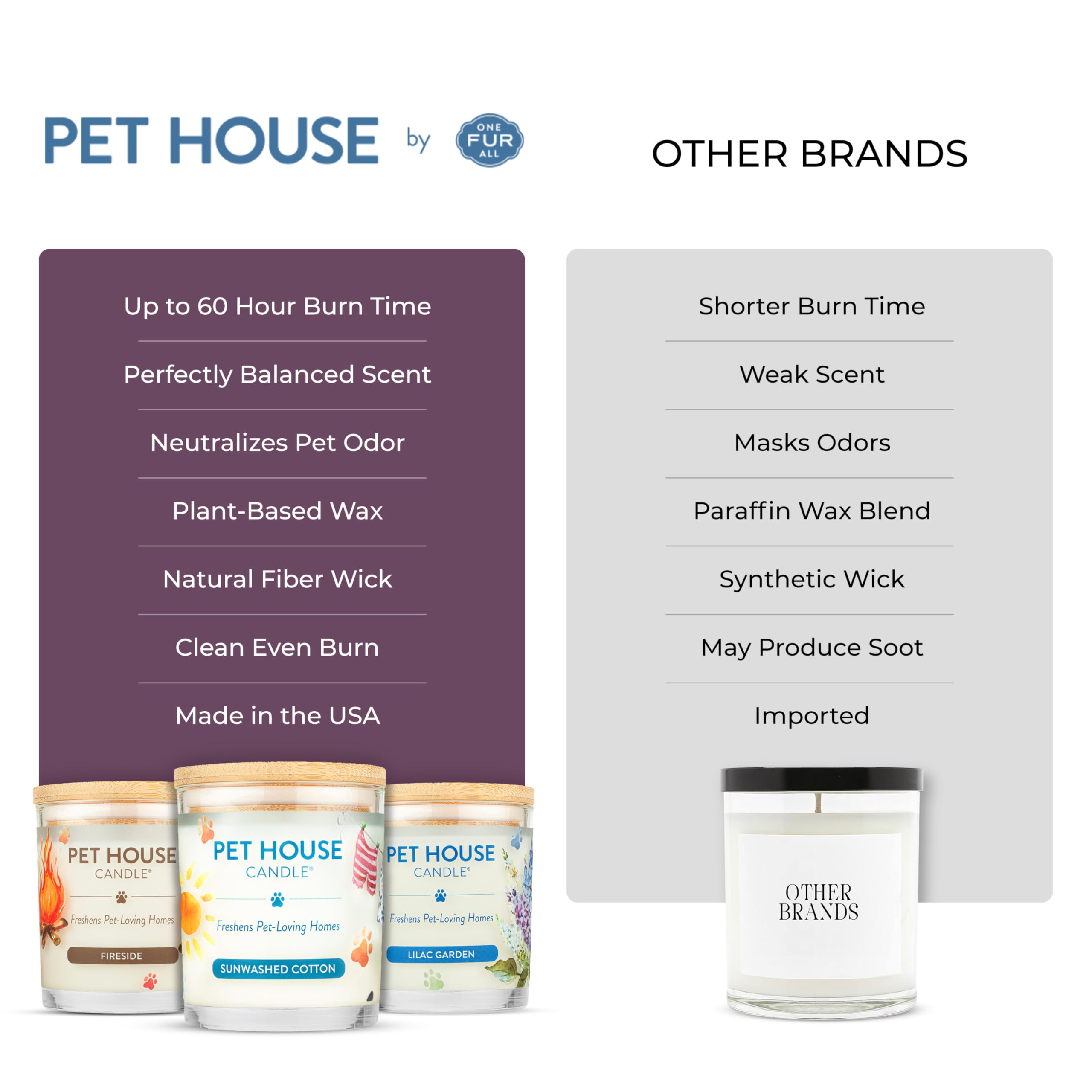 One Fur All USA-made label signals quality and safety for homes with pets.