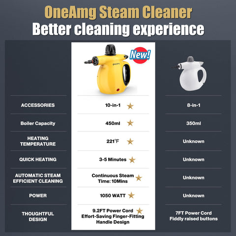 OneAmg steam cleaner in kitchen scene shows grease removal without chemicals.