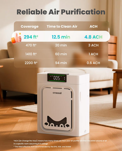 Oneisall air purifier Sleep Mode operates quietly at 25 dB