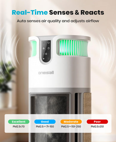 Oneisall Pet Air Purifier PM2.5 indicator for real-time air quality updates