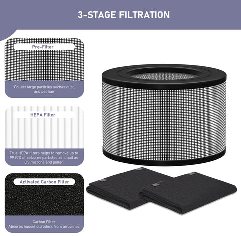 Ontheone 50250-S filter packaging highlights value and contents