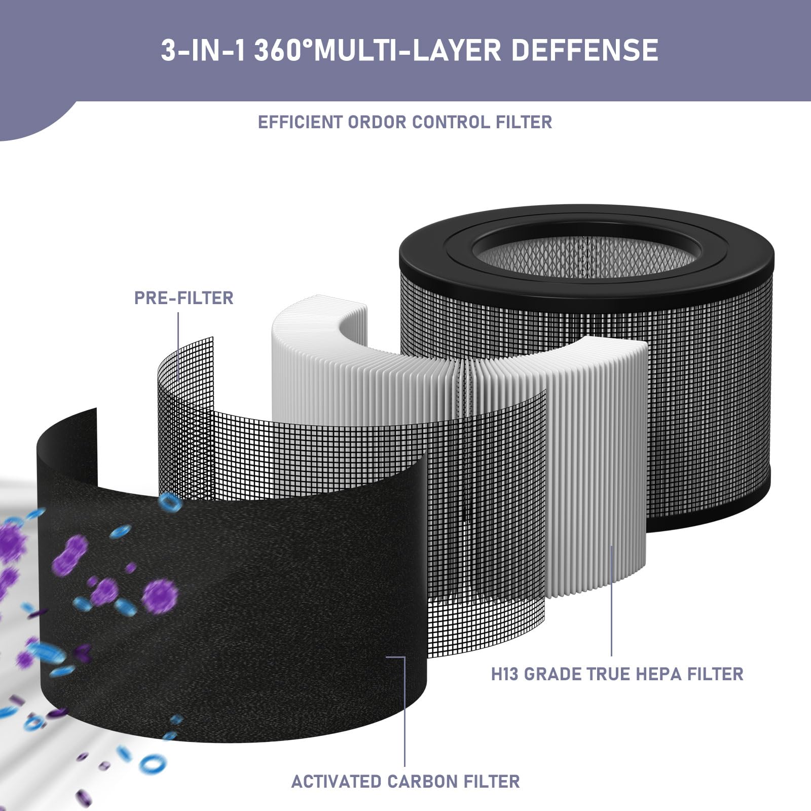 Ontheone activated carbon pre-filters pack reduces odors from pets and cooking.
