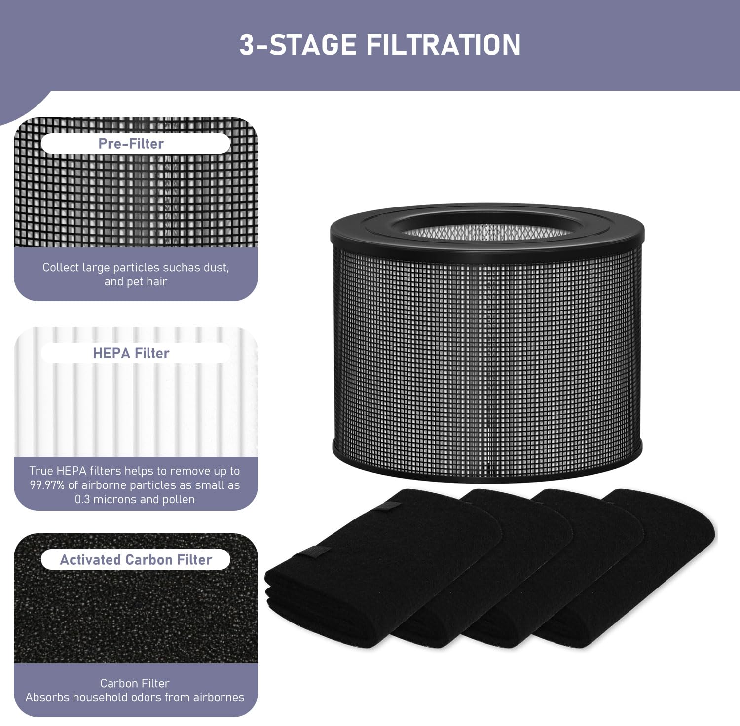 Ontheone Defender 4000 compatibility guide shows fit compatibility.