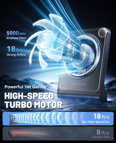 OpenBay small desk fan with 100-speed LED display for precise control.