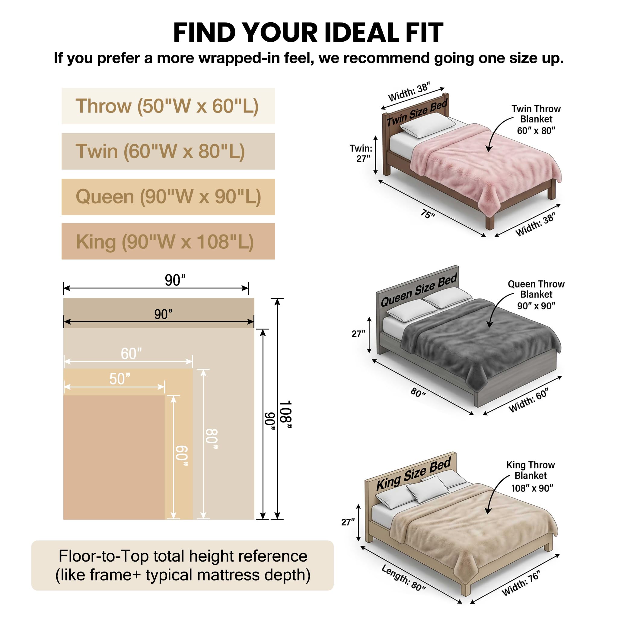 ORINOVA Double-sided soft faux fur blanket for year-round comfort and versatile styling.