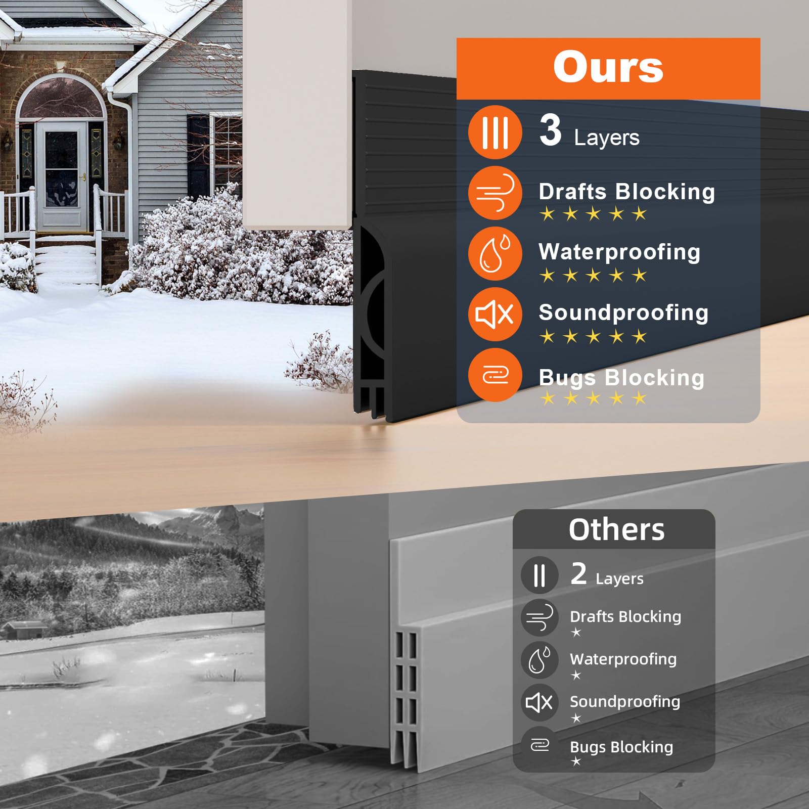 Adhesive-backed under-door gap filler from Ormein with wide 1.5 inch strip
