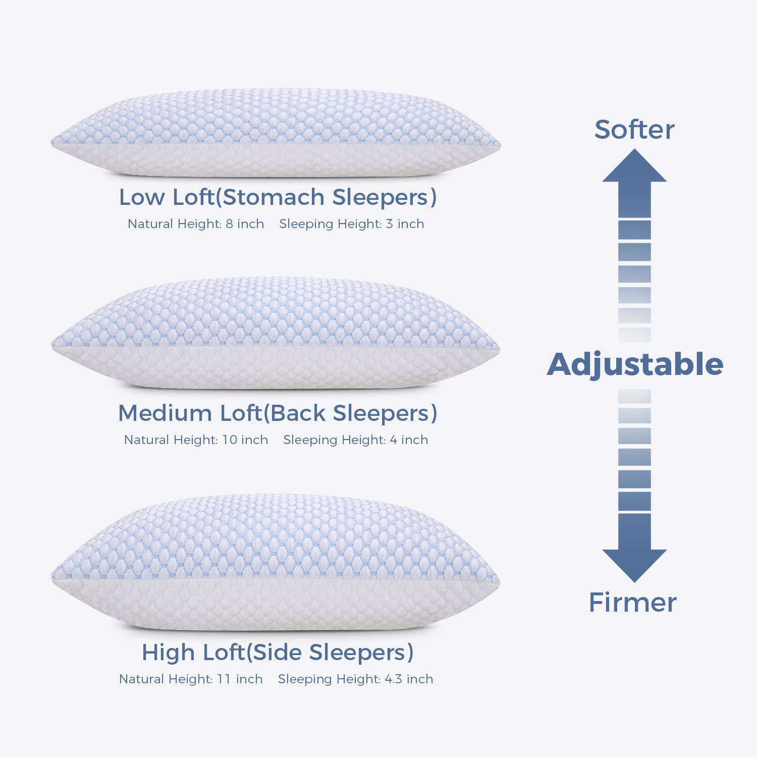 OSBED adjustable loft with memory foam clusters customizes neck support for multiple sleeping positions.