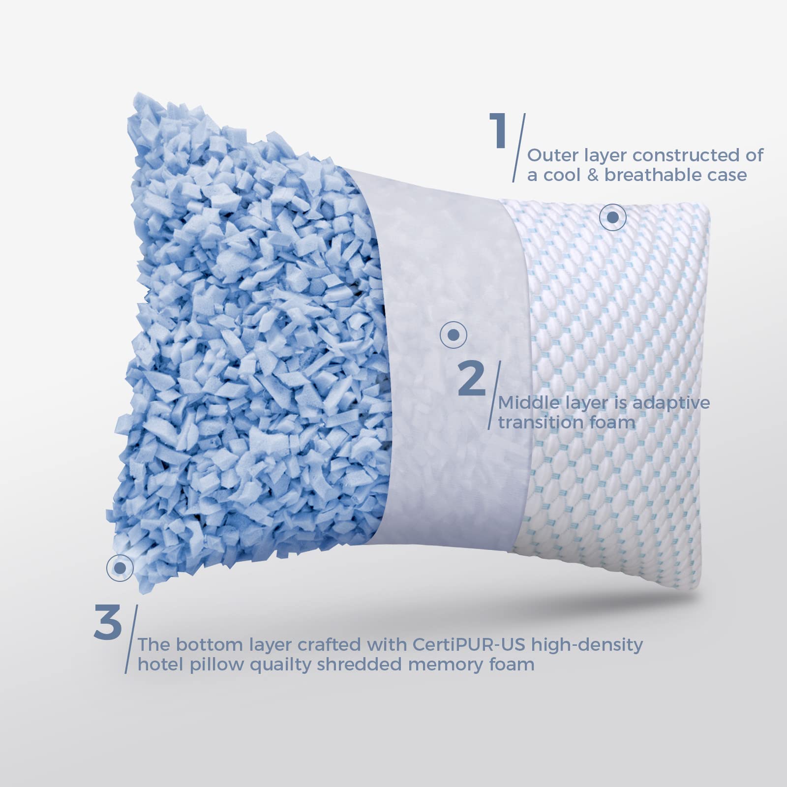OSBED ergonomic pillow with 5-stage zones for side and back sleepers