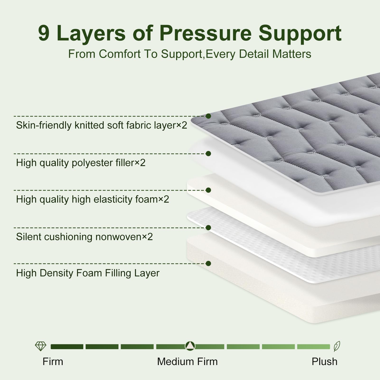 ossertsbeary bed topper in packaging demonstrates easy transport and setup