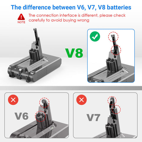 Step-by-step installation guide for Dyson V-8 battery