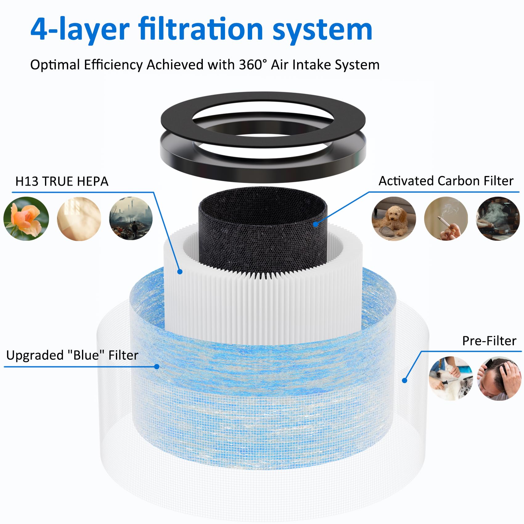 PacHamper aroma pads included enable optional essential oil diffusion