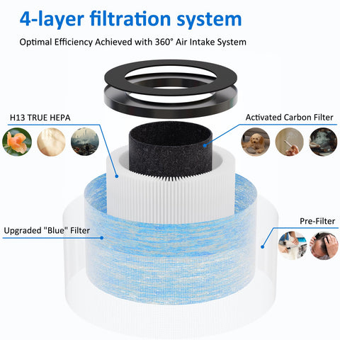PacHamper aroma pads included enable optional essential oil diffusion