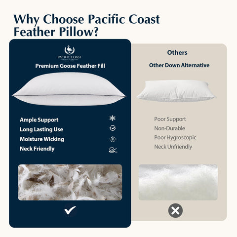 Pacific Coast bed pillow back-and-side-sleepers suitable with balanced firmness