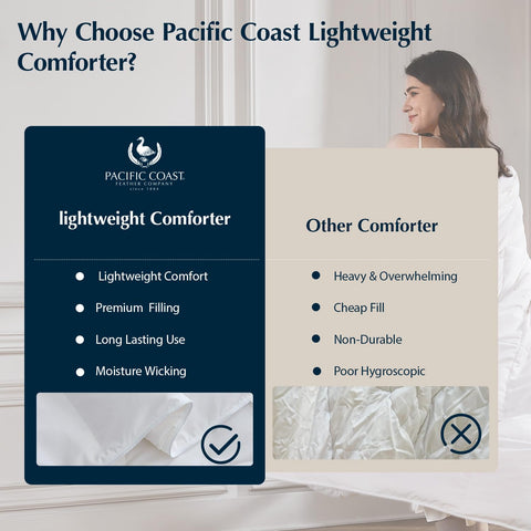Care guidance: dry-clean or low-heat care for Pacific Coast comforter