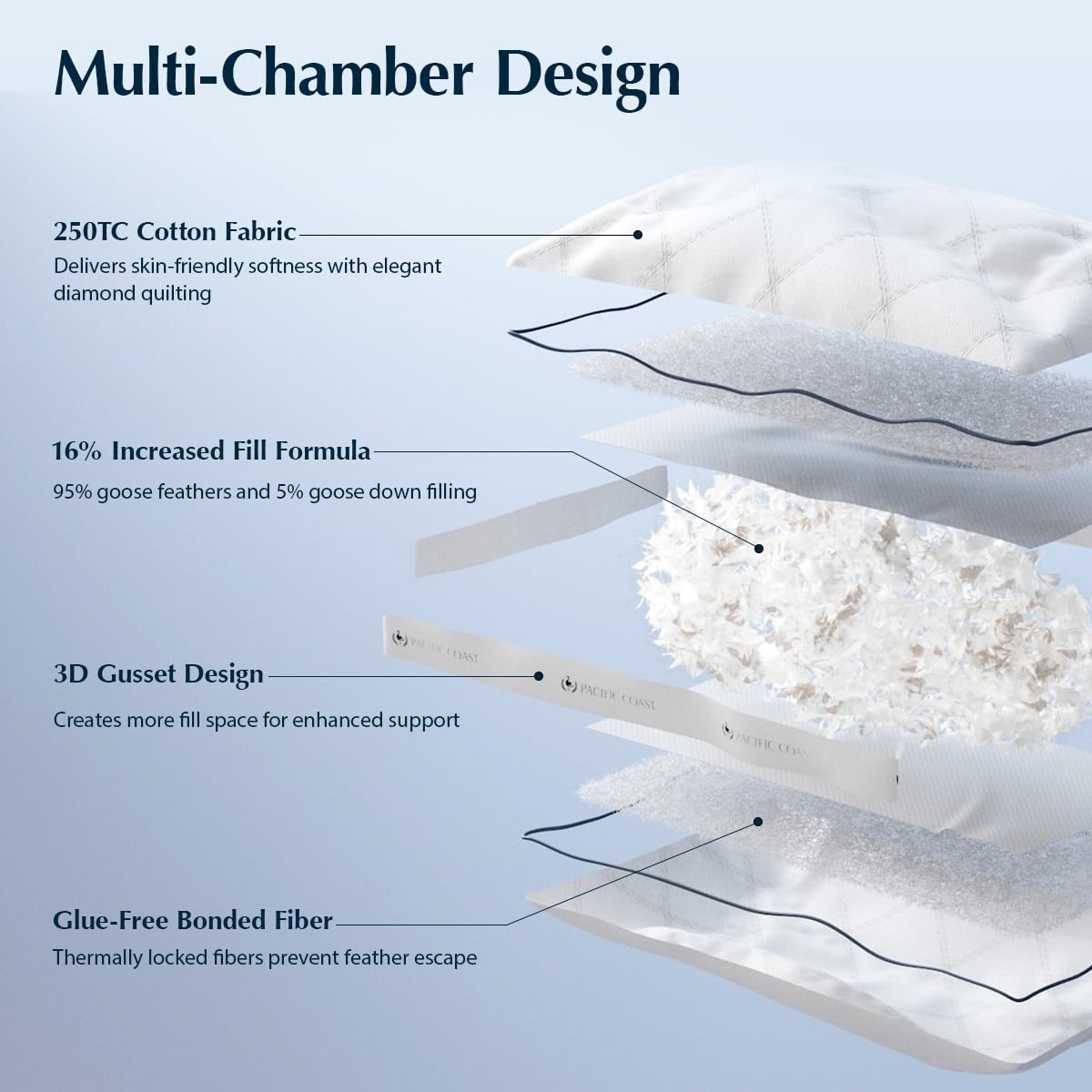 Side sleeper using pillow demonstrates stable neck support.