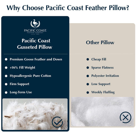 Pacific Coast gusseted pillow two pack compact packaging supports sustainability.