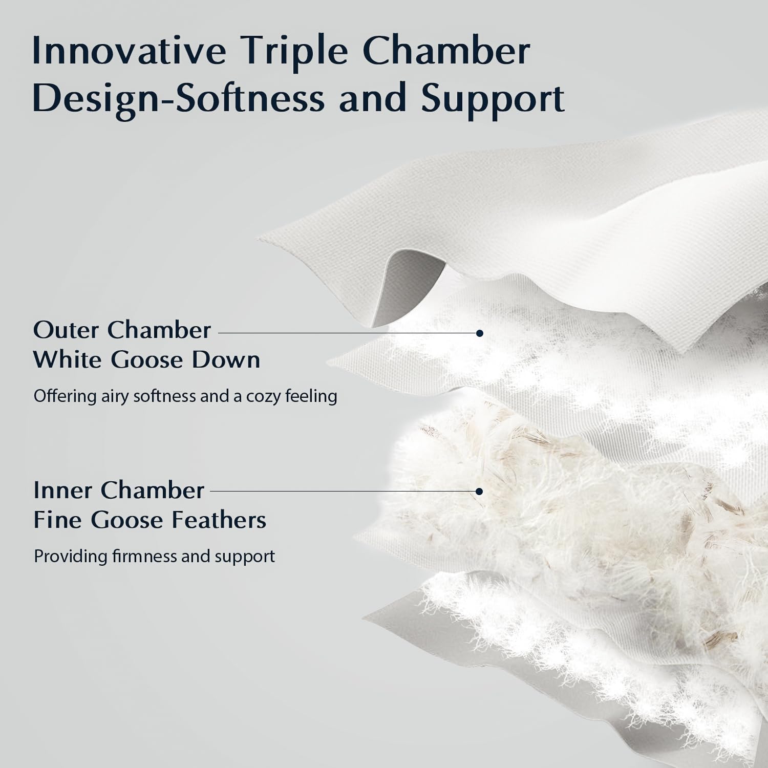 Pacific Coast pillow inner-feathers-fill closeup indicates firmer center for neck alignment.