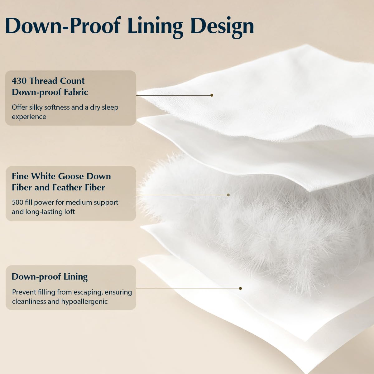 Pacific Coast queen pillows ethical sourcing badge, sustainable materials for responsible sleep