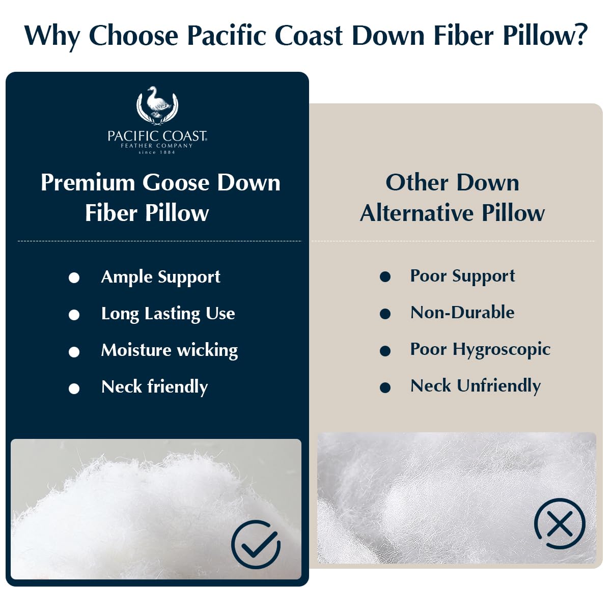 Pacific Coast queen pillows packaging and prep, ready to fluff and restore shape