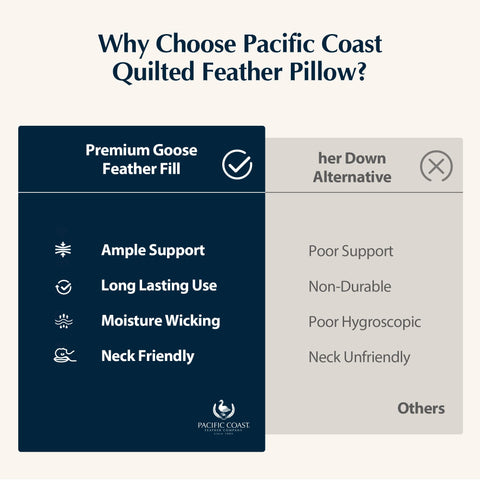 Pacific Coast pillow ideal for side and back sleepers in a real bedroom setting.