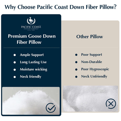 Pacific Coast pillow—care instructions label for simple washing guidance.