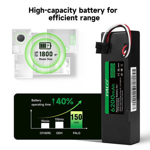 Palowextra battery fits Conga 3290–3590 for seamless replacement.