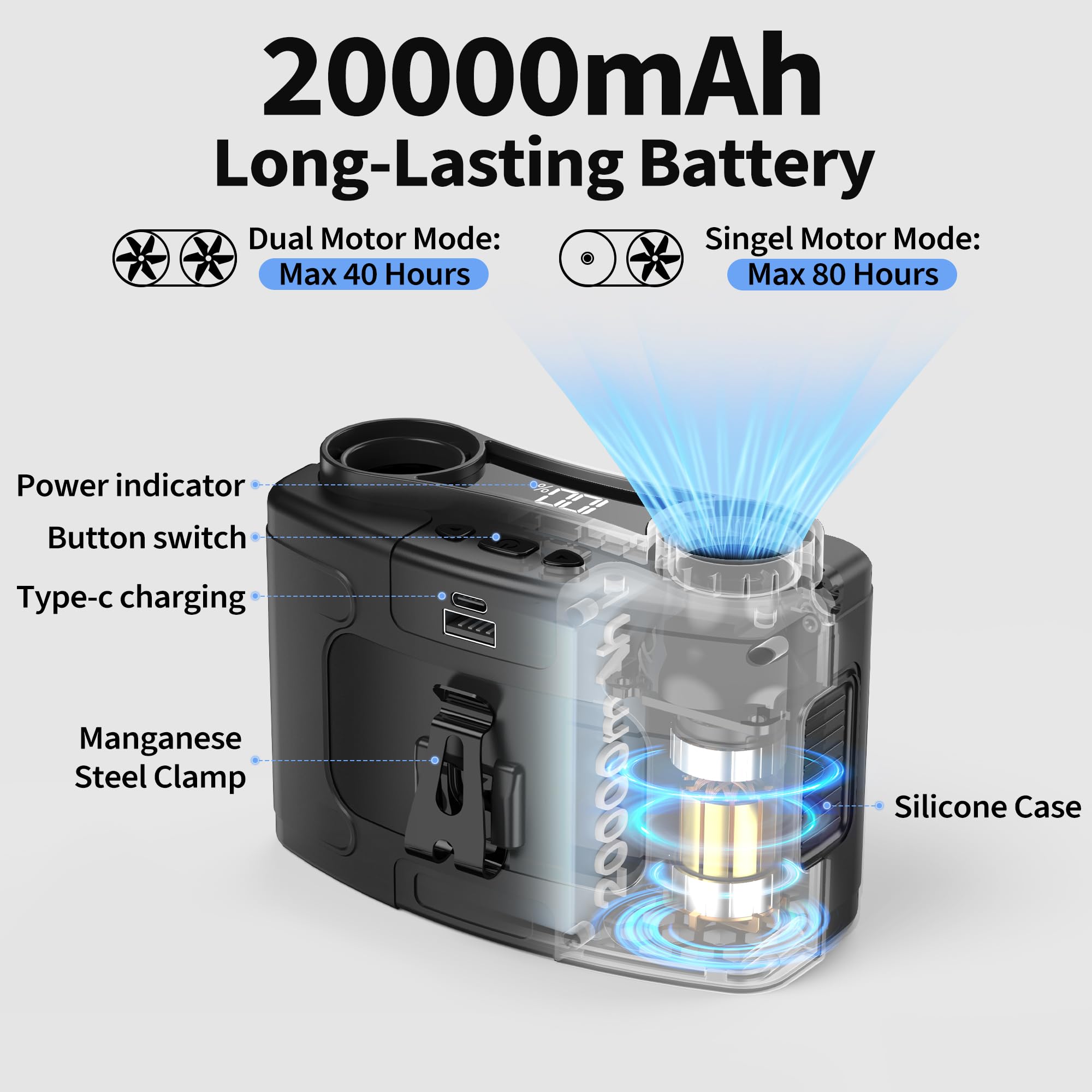 PANERGY waist fan LED display shows battery level for safe planning
