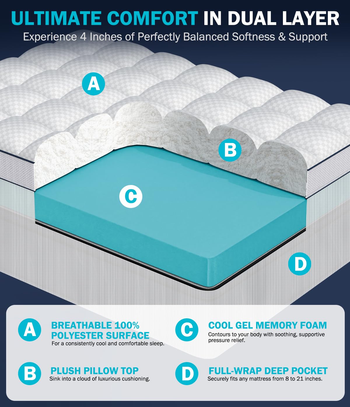 Panyu dual-layer topper 3D air mesh cover enhances airflow for a cooler night
