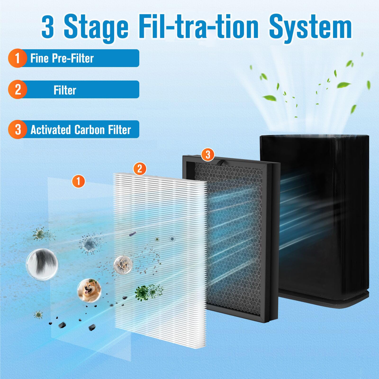 PAYUDAL 400 Replacement Filter dimensions aid proper fit with Puro 400.