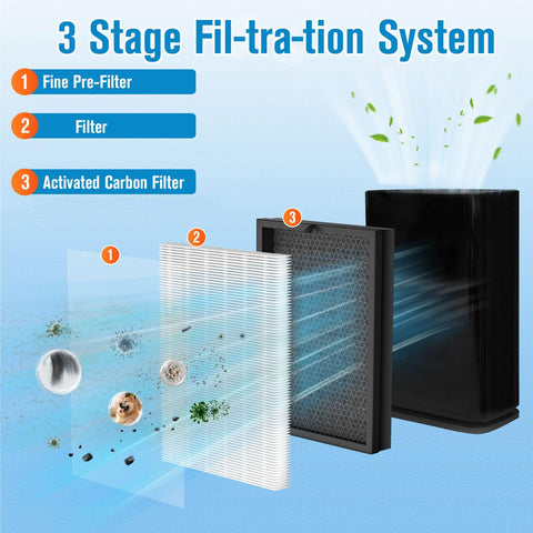 PAYUDAL 400 Replacement Filter dimensions aid proper fit with Puro 400.
