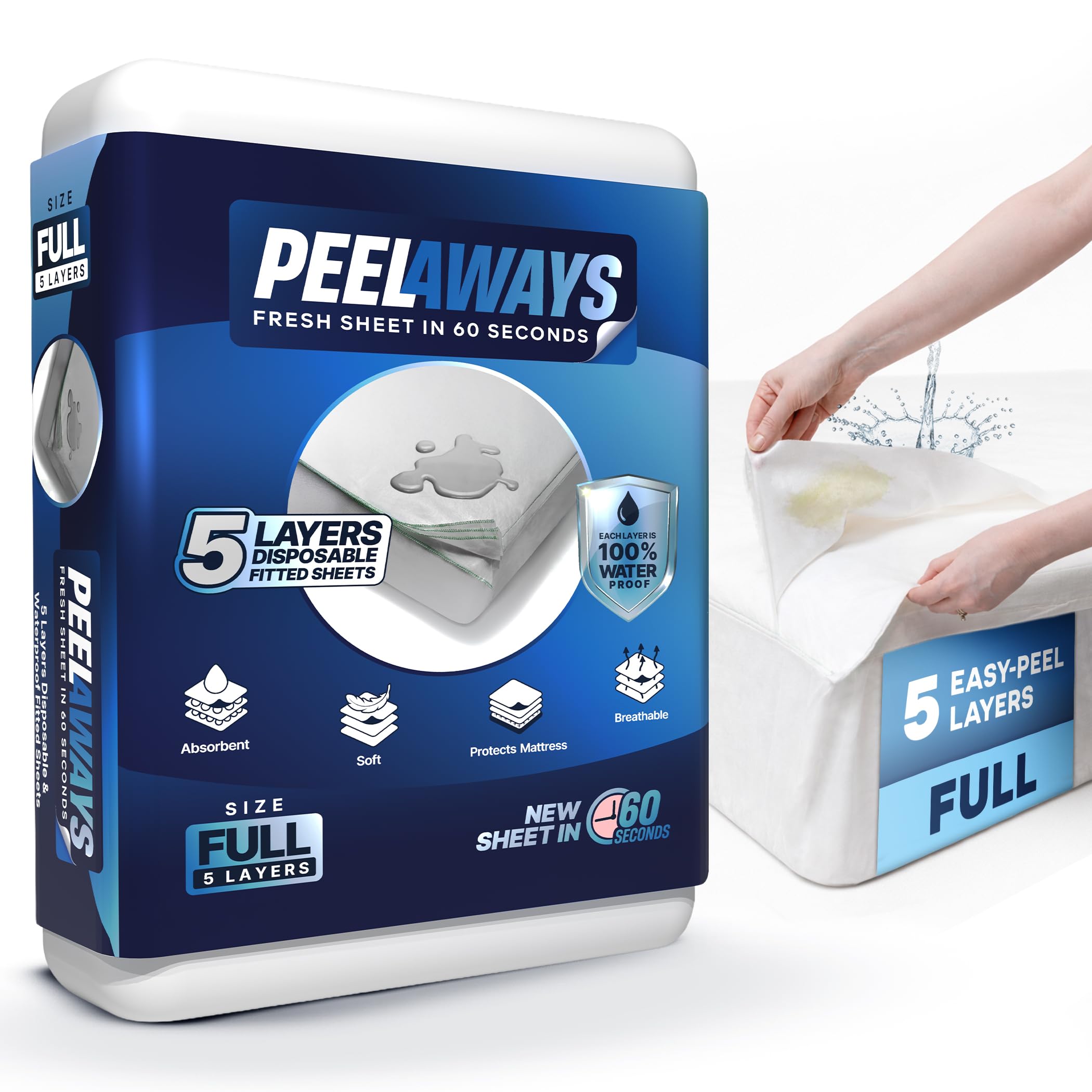 Peelaways top-layer removal sheet demonstrates quick, dignified care.