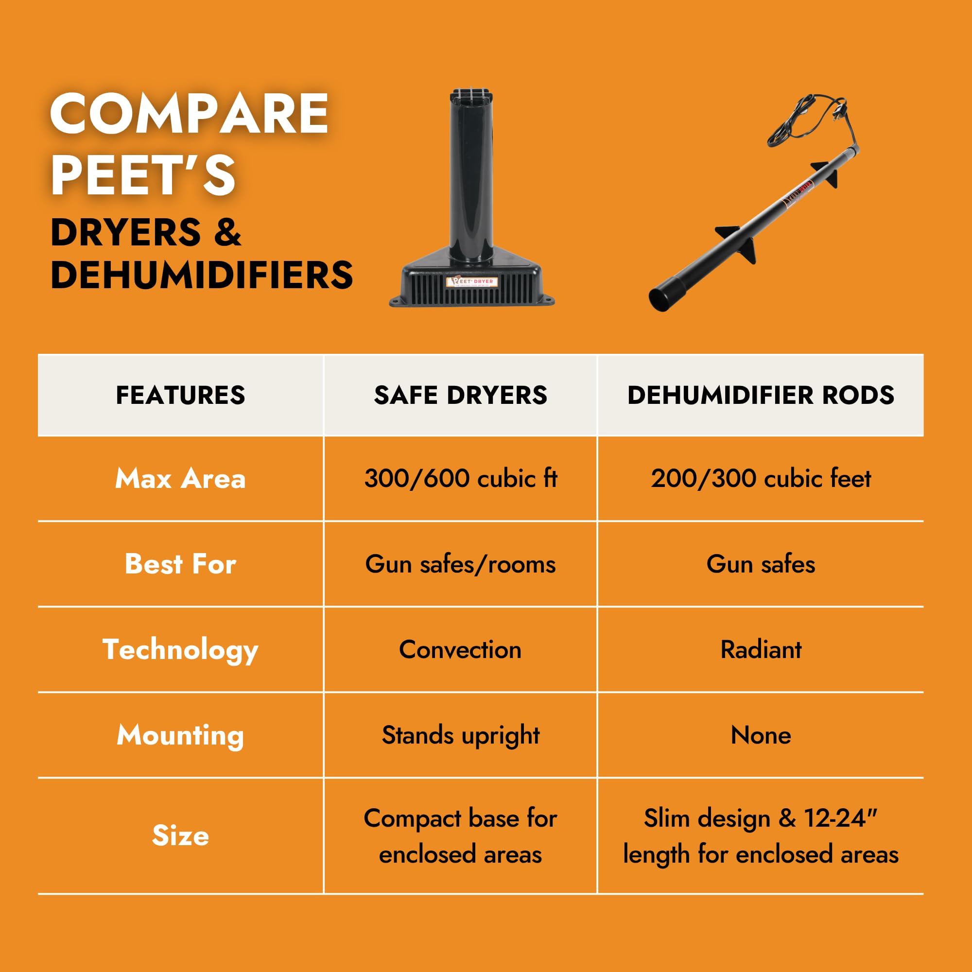 PEET heritage and 5-year warranty for SafeKeeping