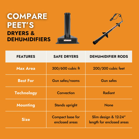 PEET heritage and 5-year warranty for SafeKeeping