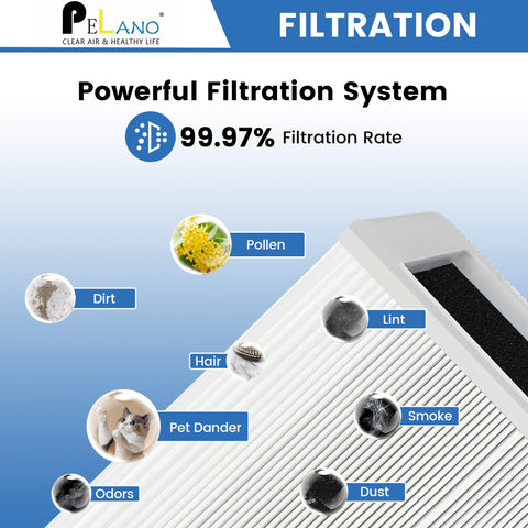 Pelano 211+ easy installation steps for quick replacement.