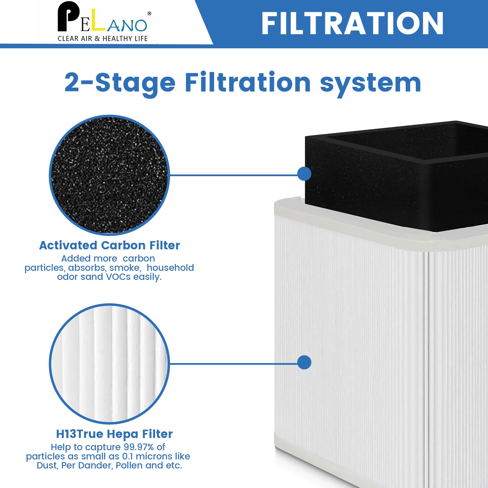 Pelano 211+ H13 True filter component for high-efficiency filtration.