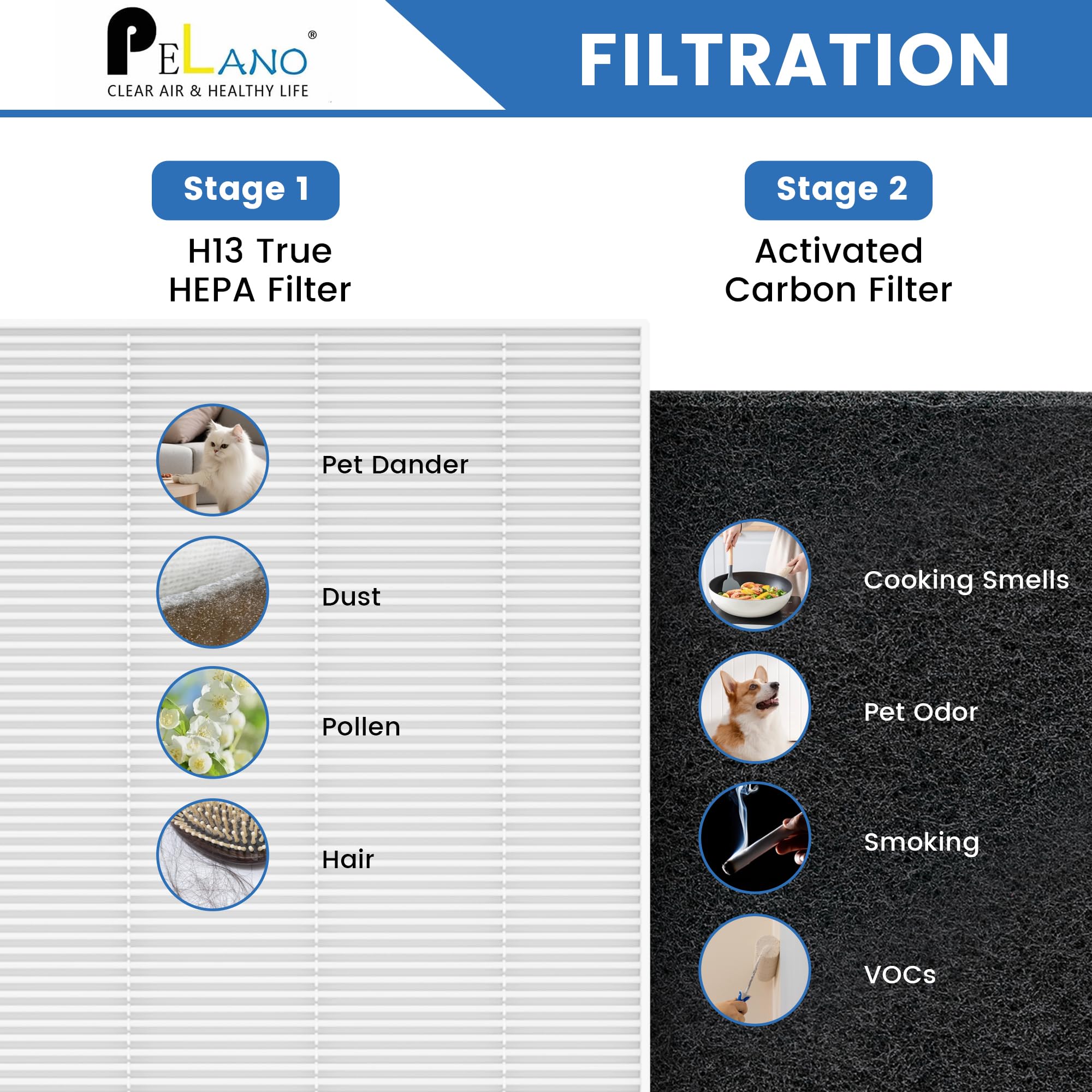 Pelano C545 foam protection detail ensures safe shipping
