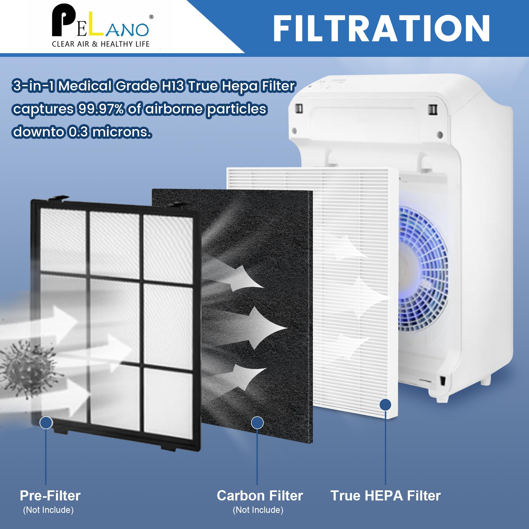 Pelano C545 HEPA S material detail highlights non-woven fabric and carbon layer