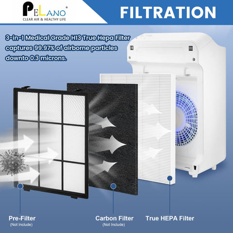 Pelano C545 HEPA S material detail highlights non-woven fabric and carbon layer