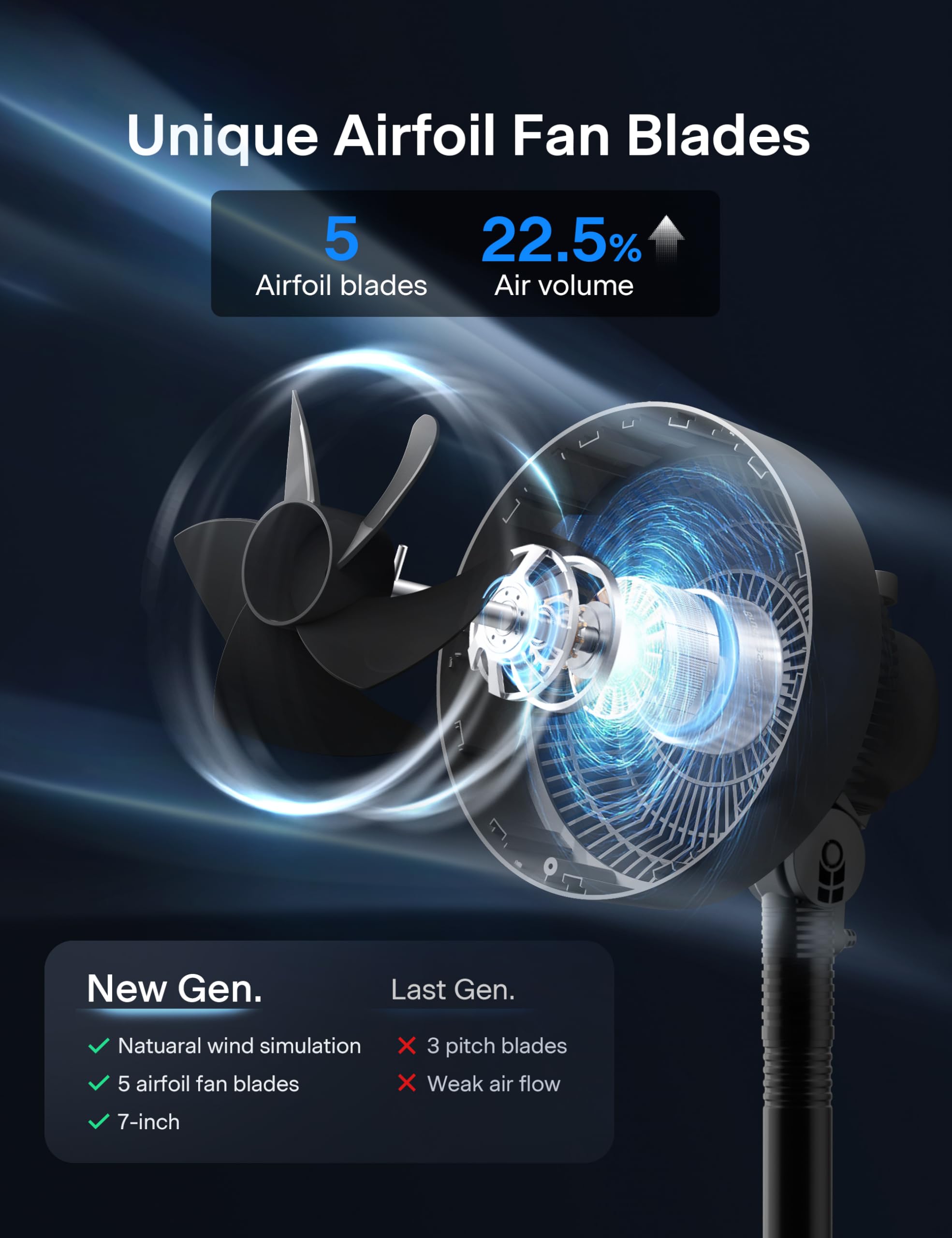 Pelonis fan with three speeds lets you tailor comfort easily.