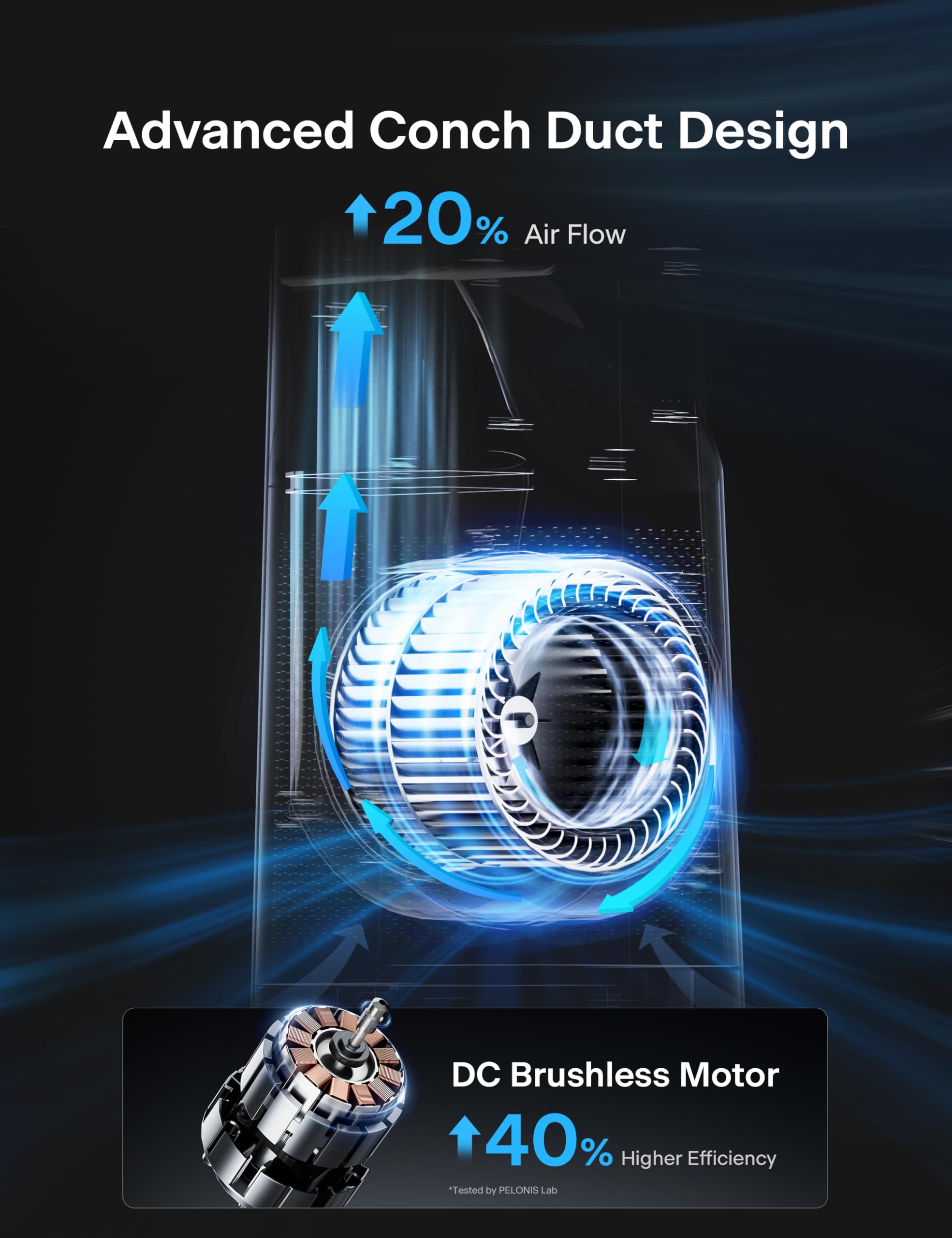 PELONIS bladeless tower fan energy efficient operation reduces electricity use