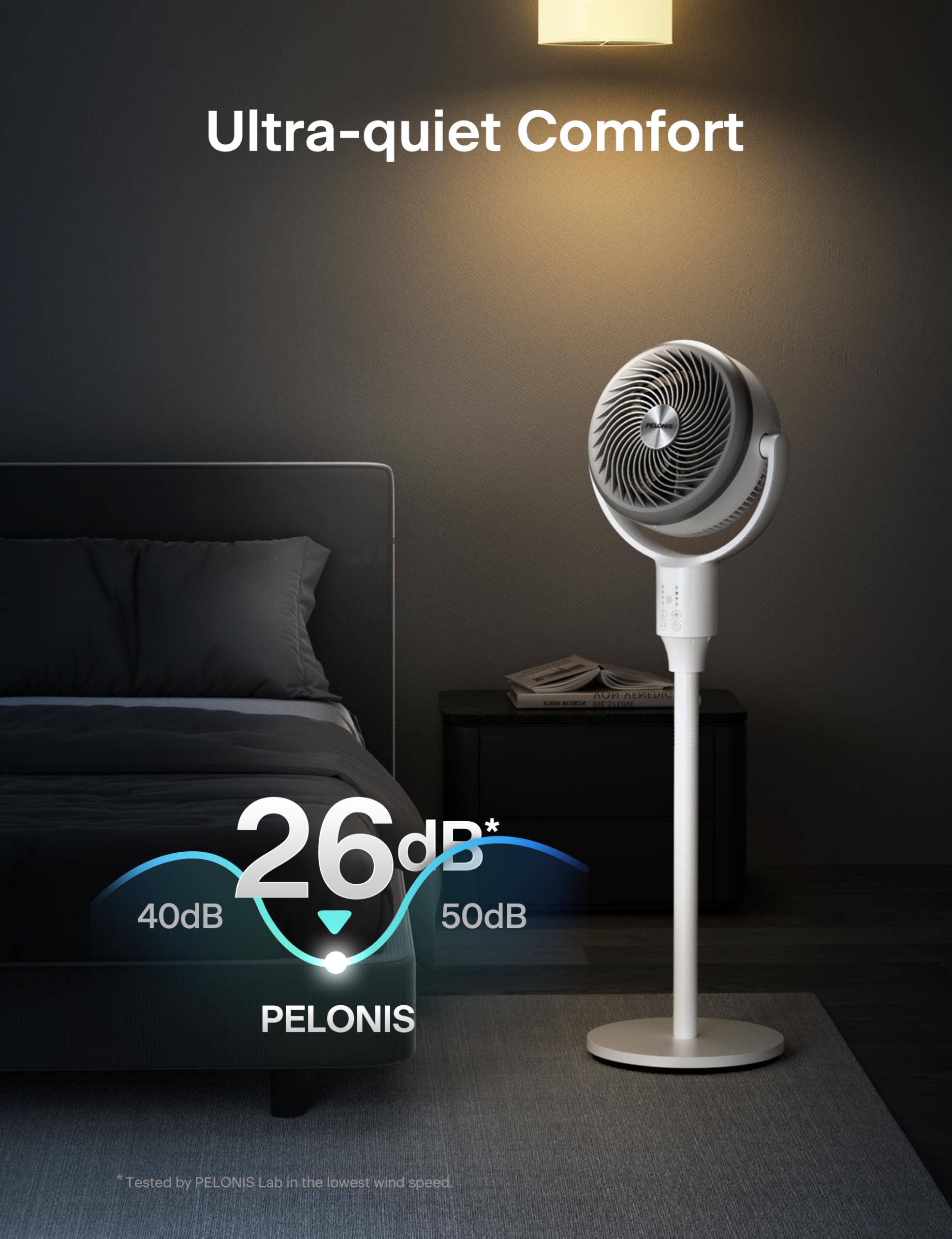 PELONIS AeroFan 135°+90° auto-oscillation covers corners evenly.