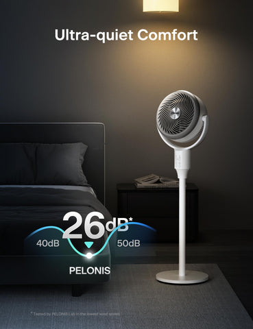 PELONIS AeroFan 135°+90° auto-oscillation covers corners evenly.