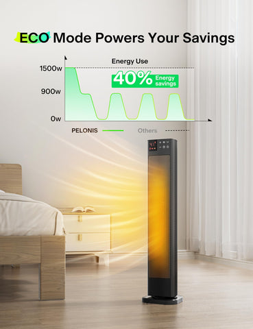 Safety features on the Pelonis heater including overheat protection and tip‑over switch.