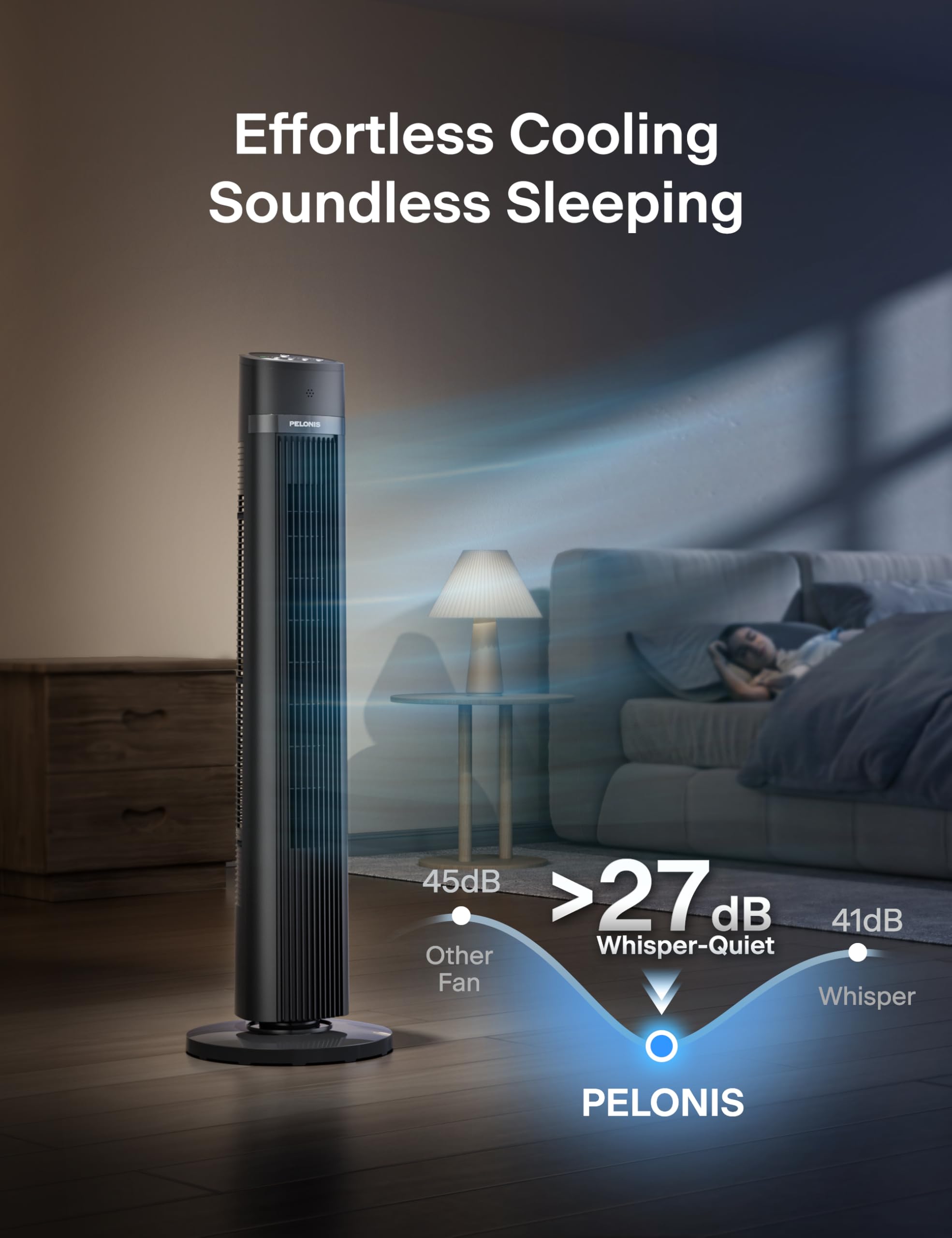 Pelonis LED display on the tower fan for quick setting visibility.