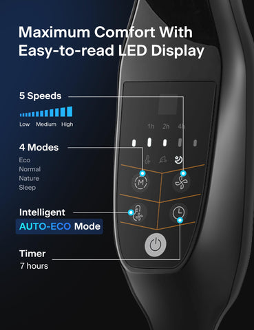 Pelonis PFS45A5BBB 7-hour programmable timer for energy-efficient cooling