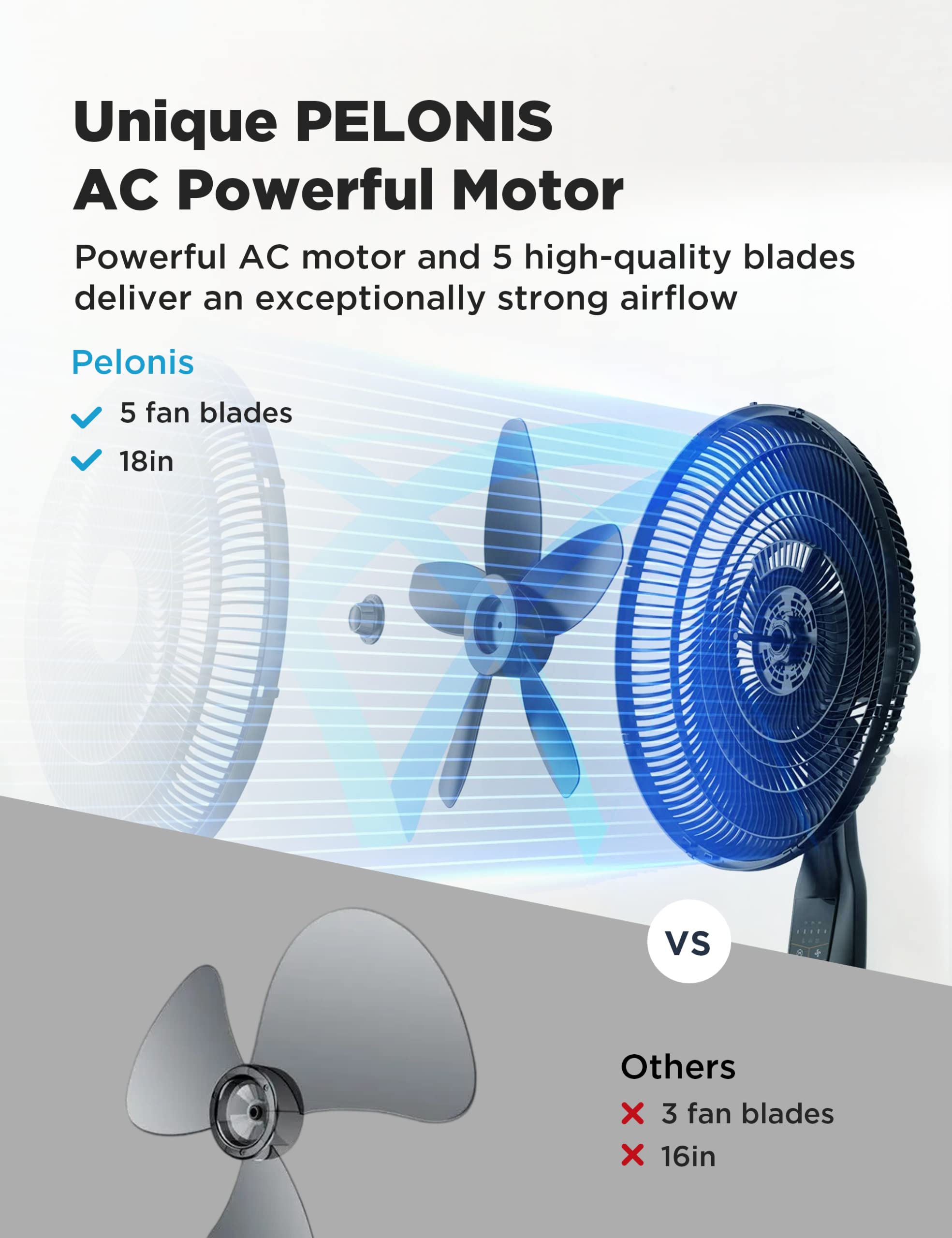 Pelonis PFS45A5BBB 90-degree oscillation covers living spaces evenly
