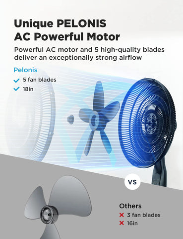 Pelonis PFS45A5BBB 90-degree oscillation covers living spaces evenly