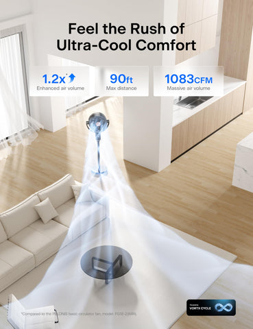 Pelonis Smart AeroFan angled view highlighting wide oscillation range